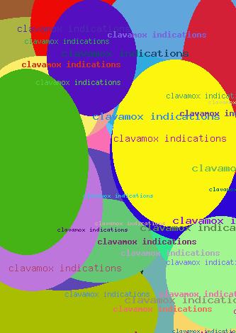 clavamox indications